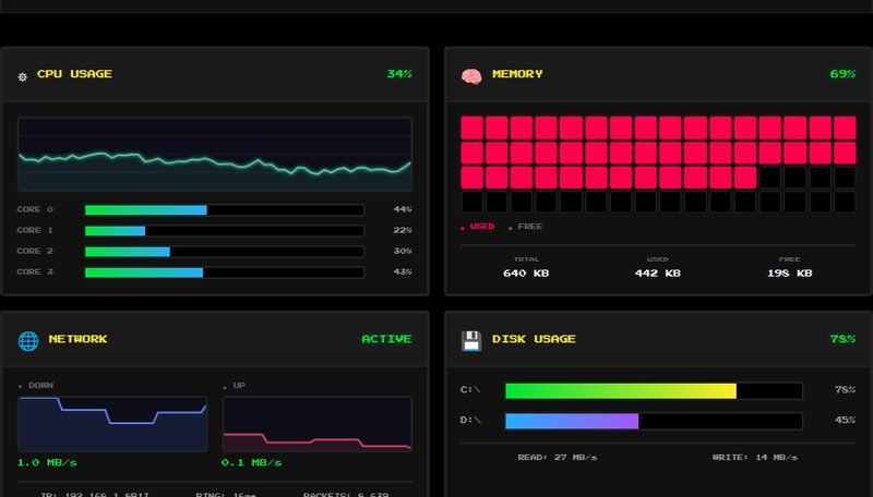 Retro system monitor dashboard with CPU and memory graphs